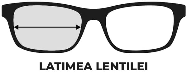 latimea-lentilei-ochelari